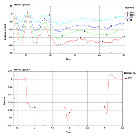 Calcul & analyse FEM